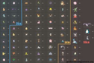 Таблица яиц в инкубаторе Pokemon go