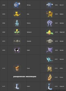 Все эволюции в Pokemon Go