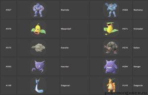 Все эволюции в Pokemon Go
